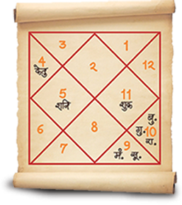 Your Horoscope